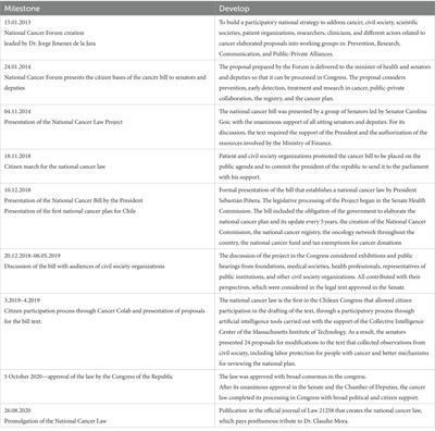 The legal path for priority setting in Chile: a critical analysis to improve health planning and stewardship